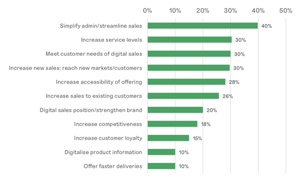 Key driving B2B blogpost (1)