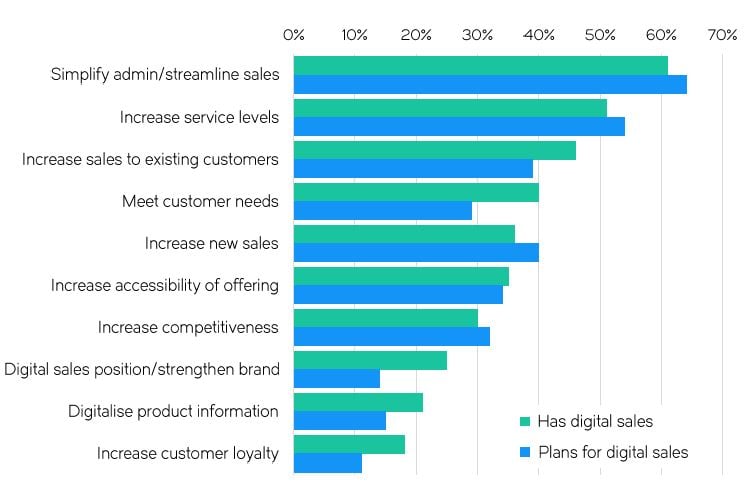 digital sales driving forces.JPG