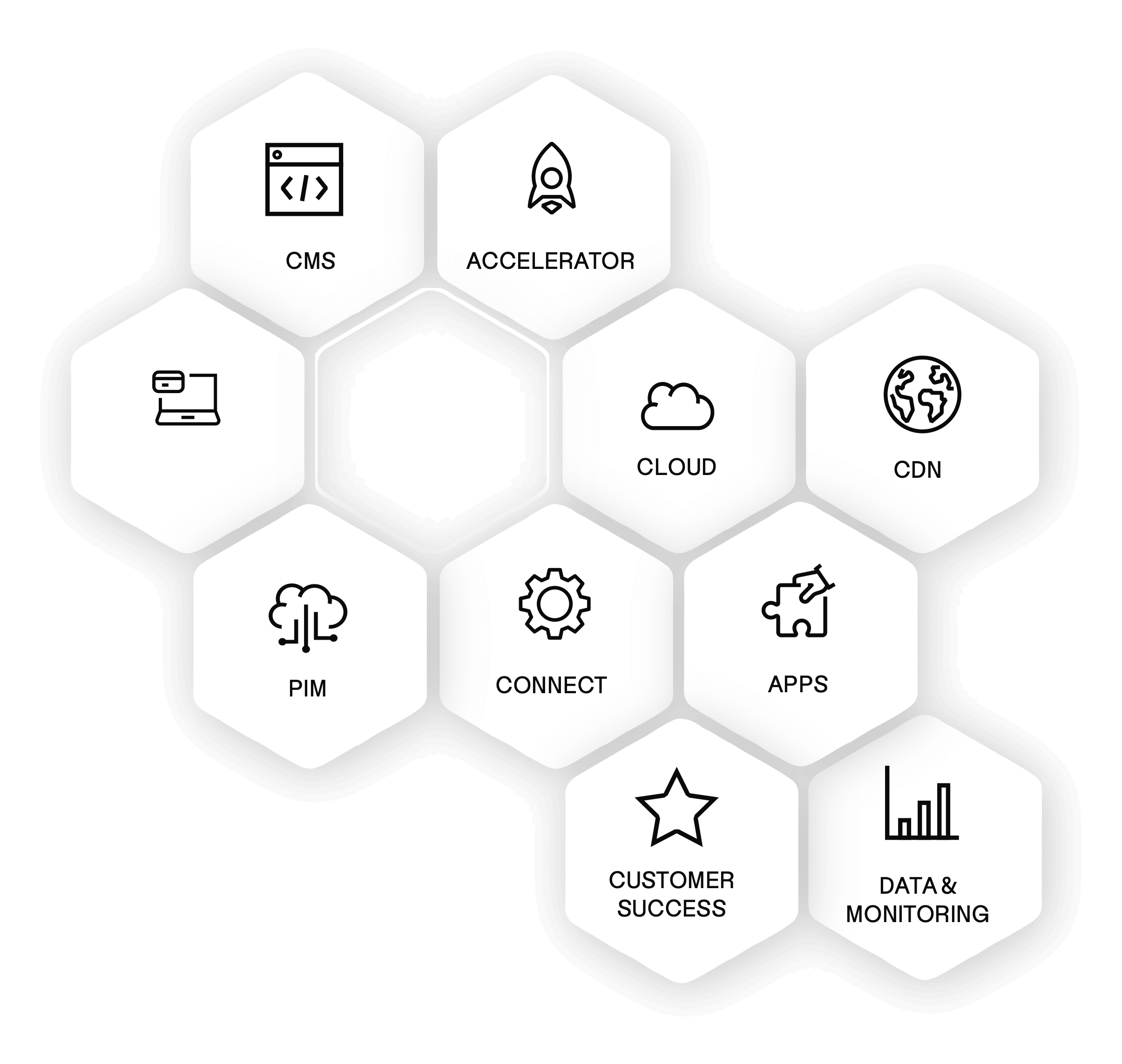 Litium Commerce Cloud Fast And Flexible For Growth