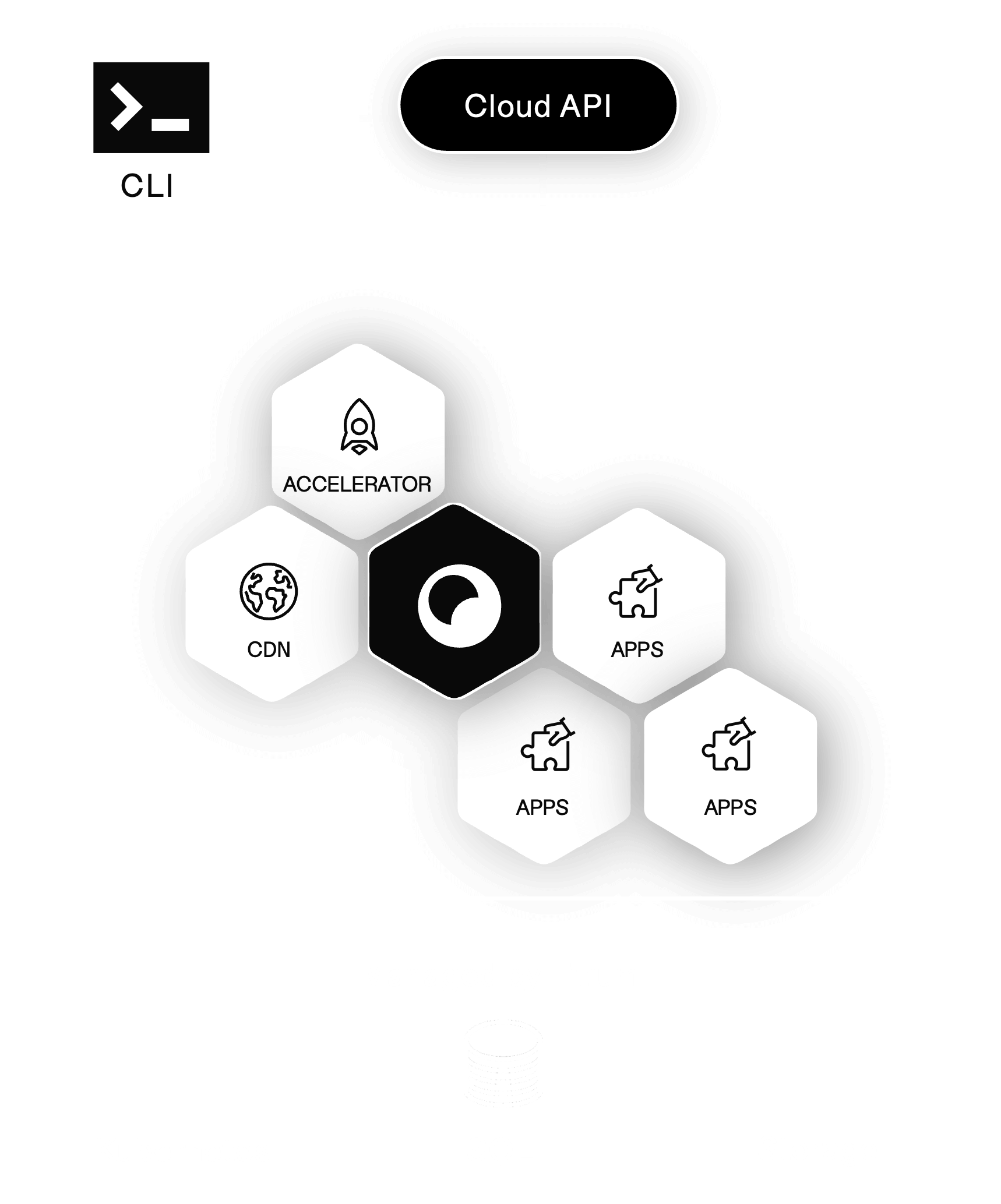 Litium Commerce Cloud Fast And Flexible For Growth