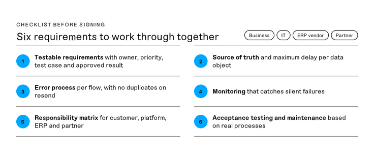 A checklist with six points to cover before signing a contract