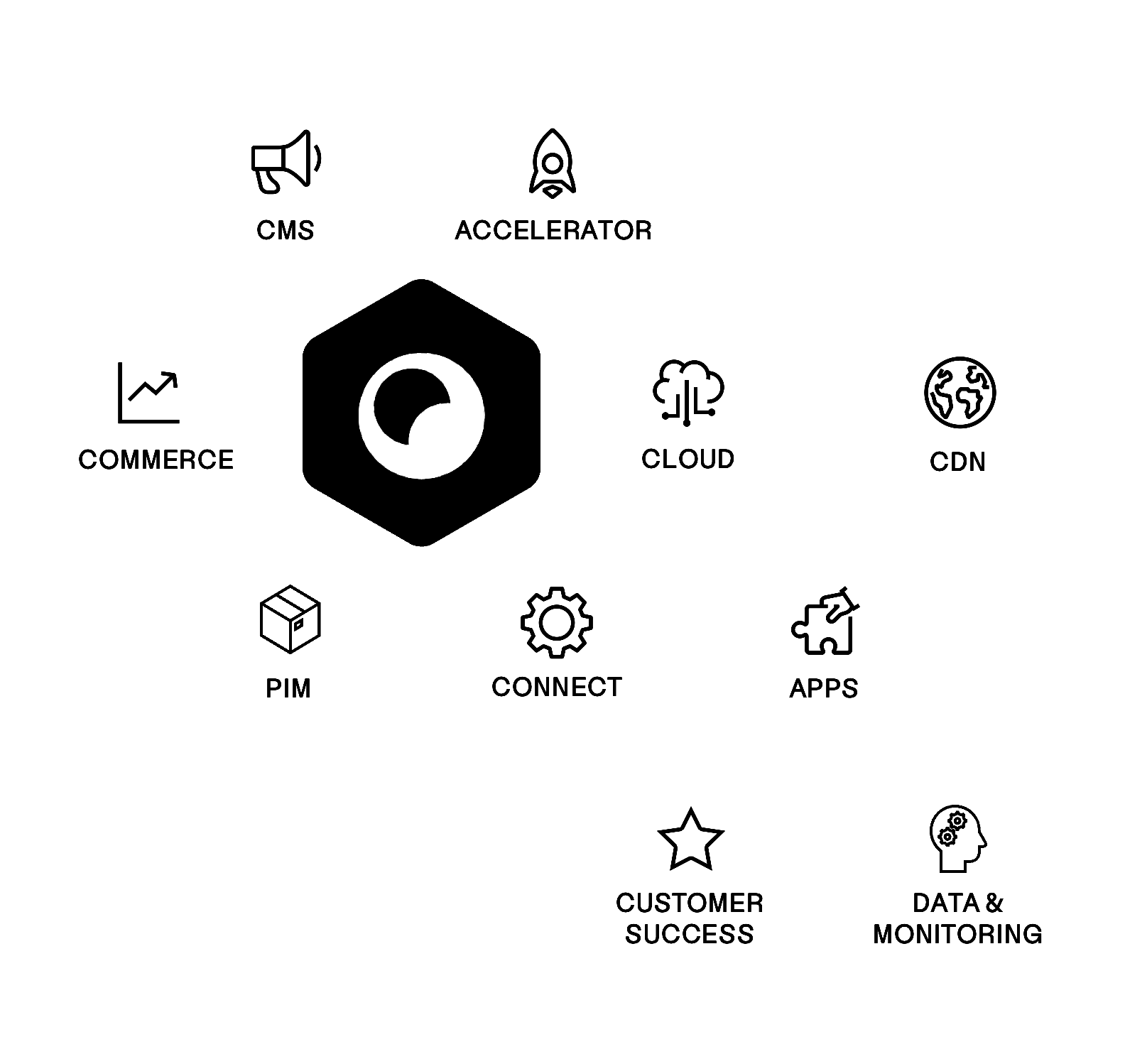 Litium Commerce Cloud Fast And Flexible For Growth